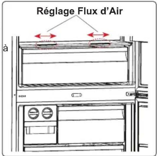Réglage Flux d'Air à
