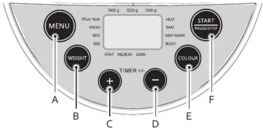 1000 g 1250 g 1500 g DELAY TIME KNEAD REST RISE HEAT 8AKE KEEP WARM READY START /PAUSE/STOP LIGHT MEDIUM DARK A B C D E F WEIGHT TIMER +/-
