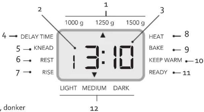 DOMO B3977 - Display - 1