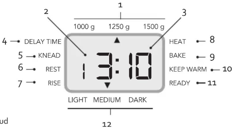 4 → DELAY TIME 5 → KNEAD 6 → REST 7 → RISE 1 2 3 1000 g 1250 g 1500 g 3:10 LIGHT MEDIUM DARK 12 UD HEAT 8 BAKE 9 KEEP WARM 10 READY 11