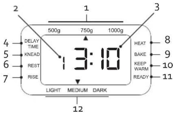 2 1 3 500g 750g 1000g 4 DELAY TIME 5 KNEAD 6 REST 7 RISE 13:10 LIGHT MEDIUM DARK 8 9 BEKE KEEP WARM READY 10 11 12