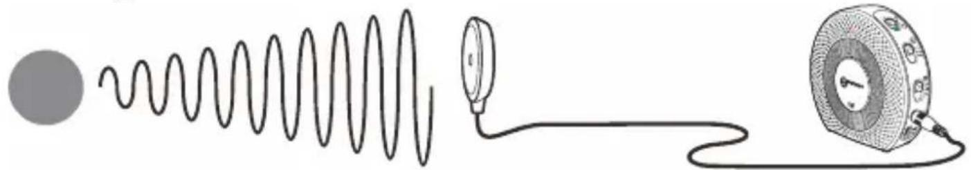 GEEMARC AMPLICALL 140 - Bedienung - 2