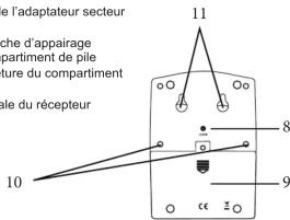 GEEMARC AMPLICALL PSA200 - Descriptif du récepteur - 3
