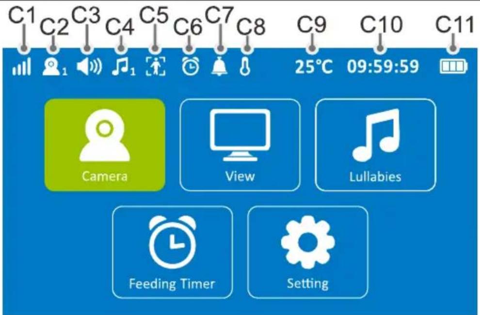 GEEMARC AMPLICALL SENTINEL - Monitoring Screen Icons - 1