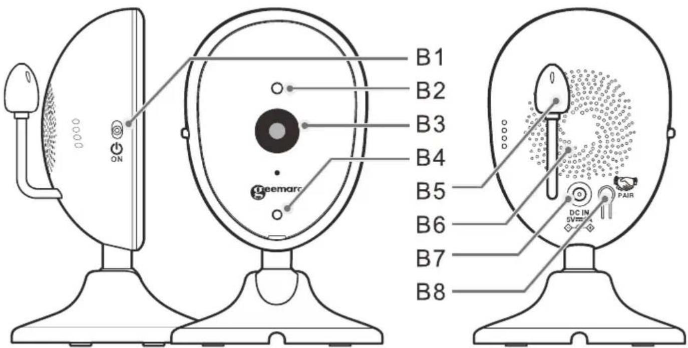 GEEMARC AMPLICALL SENTINEL - Overview of your Baby monitor - 5