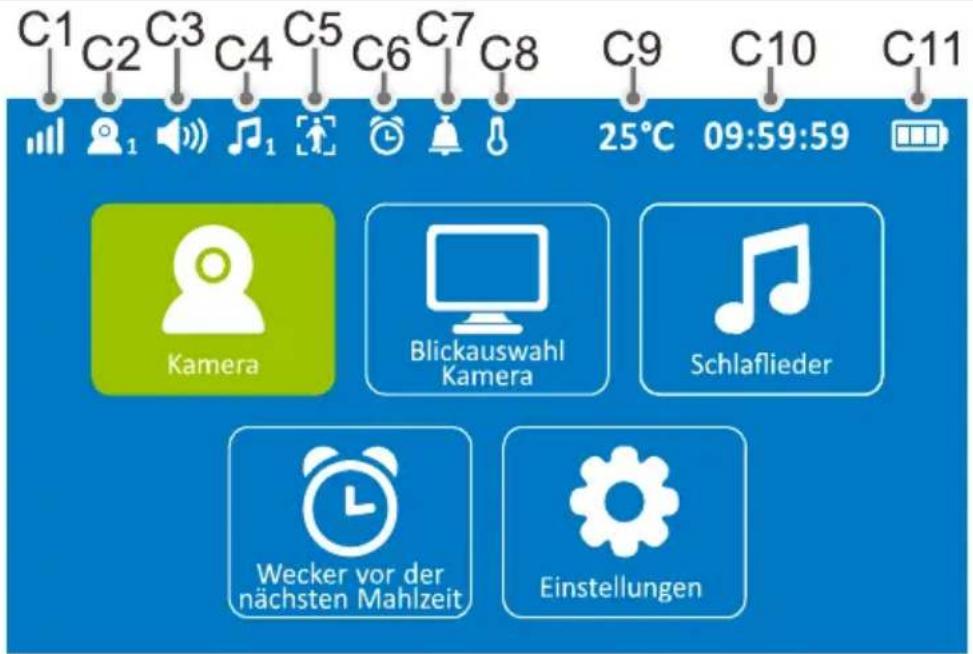GEEMARC AMPLICALL SENTINEL - Bildschirmsymbole auf dem Monitor - 1