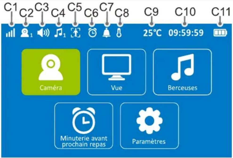 GEEMARC AMPLICALL SENTINEL - Icônes de l'écran de surveillance - 1