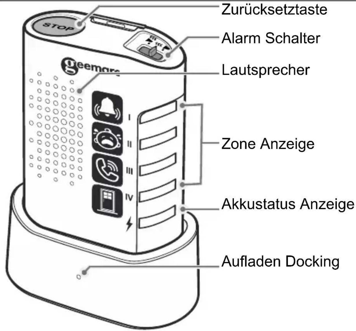GEEMARC AMPLICALL 150 - PAKETINHALT - 1