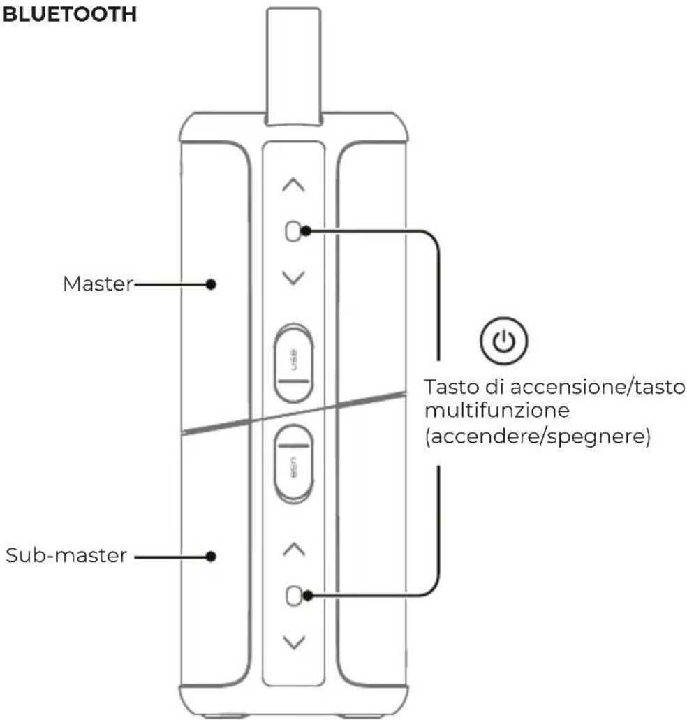 Prixton Aloha - Déclaration De Conformité Simplifiée - 1