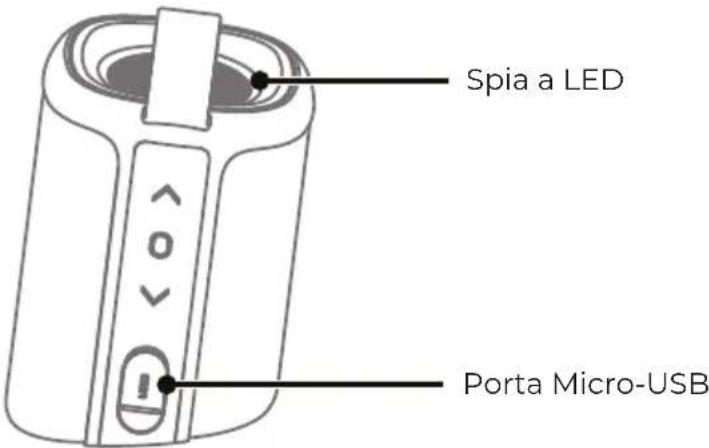 Prixton Aloha - ISTRUZIONI PER L'INTERFACCIA - 1