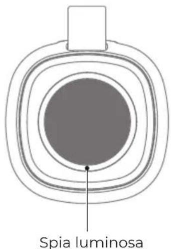 Prixton Aloha - Passo 2: Selezionate il dispositivo - 1