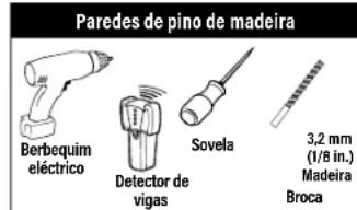 SANUS MFLD1 - FERRAMENTAS NECESSÁRIAS - 3