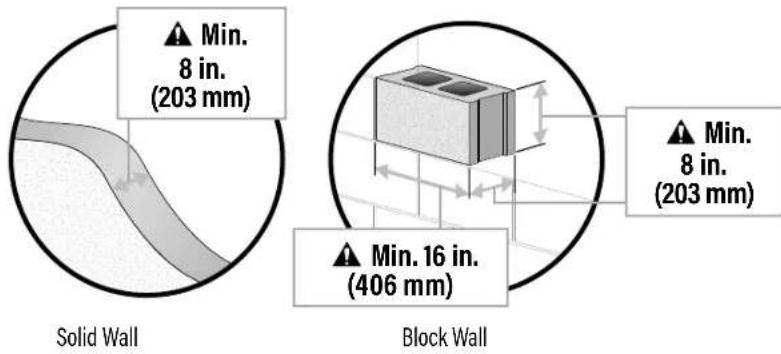 SANUS MFLD1 - SOLID CONCRETE/CONCRETE BLOCK INSTALLATION - 1