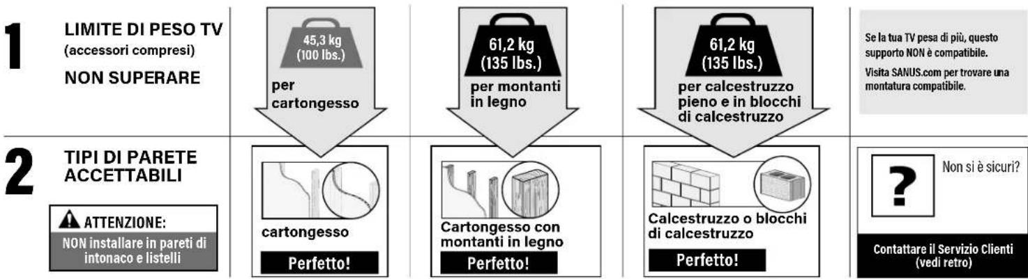 SANUS MFLD1 - Prima di iniziare, verificare se la montatura è adeguata. - 1