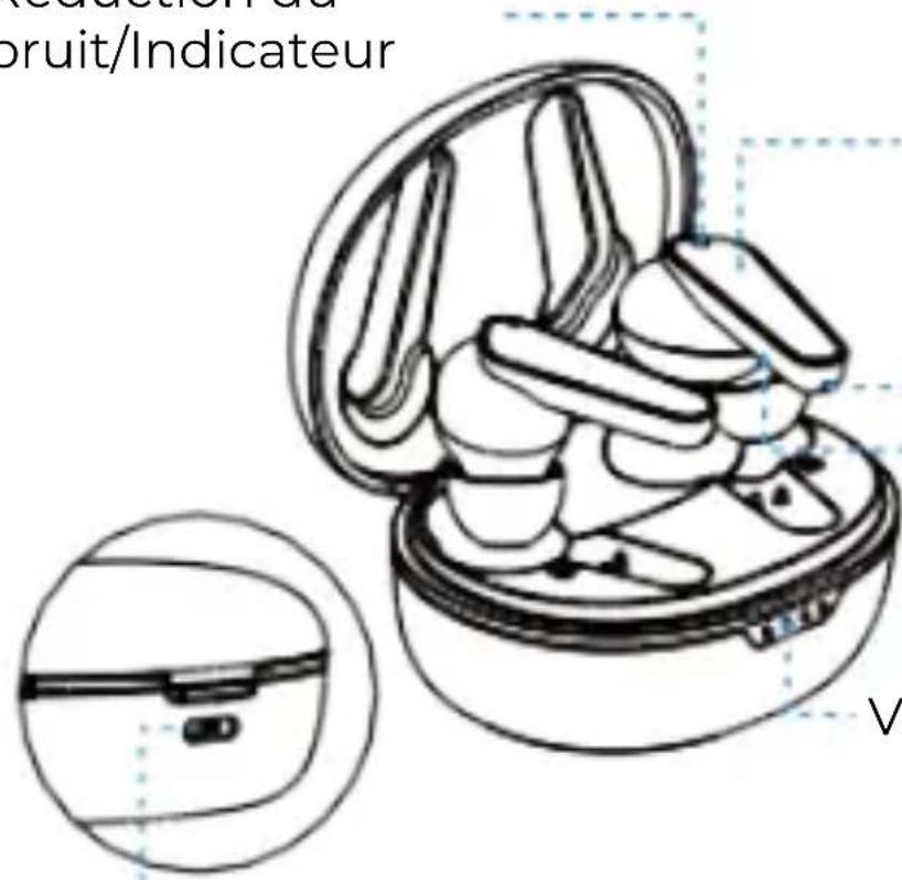 Induction du bruit/Indicateur V