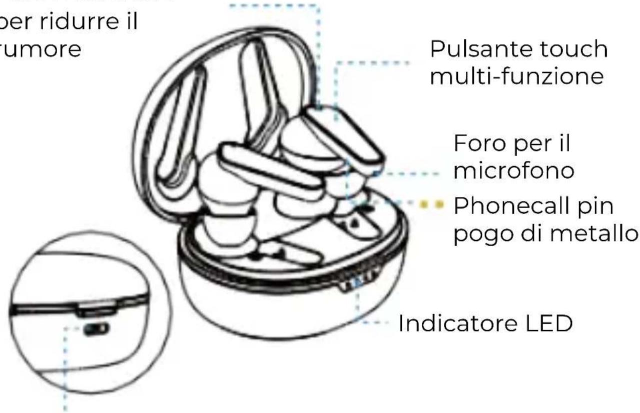 Prixton TWS158 - Composizione - 4
