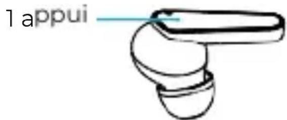 1 appui
