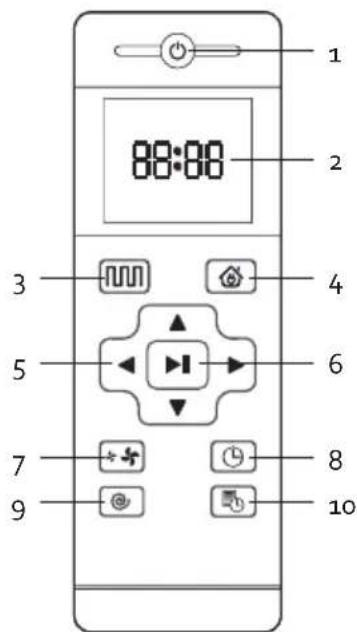 DOMO DO7298S - USAR EL APARATO CON MANDO A DISTANCIA - 1