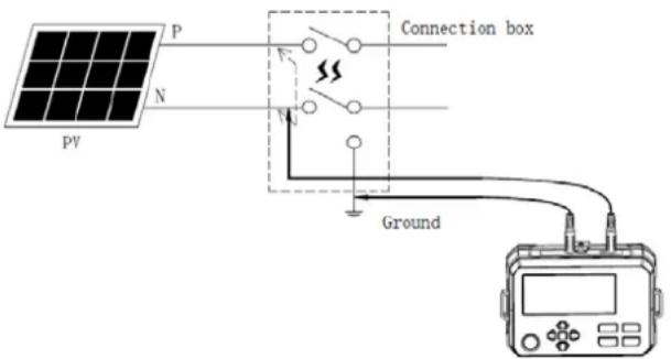 Uni-T UT503PV - Mesure entre P et N en état de court-circuit - 1