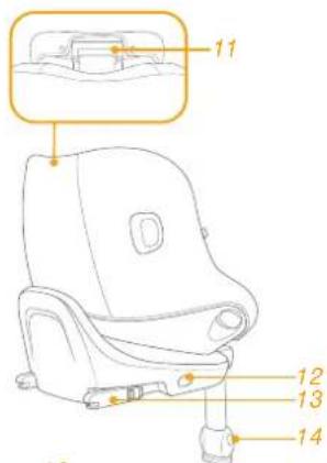 Joie i-Pivot 360 - Potrdite - 2