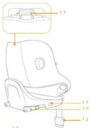 Joie i-Pivot 360 - UYARI - 4