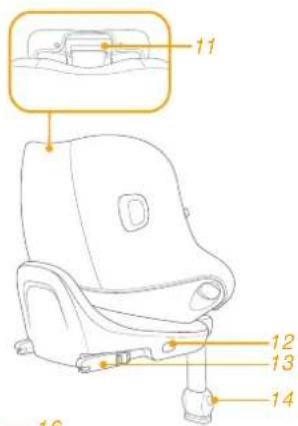 Joie i-Pivot 360 - Controllare - 3
