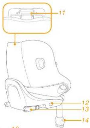 Joie i-Pivot 360 - Confirme - 4