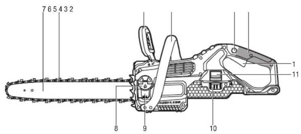 EGO CS1411E - 1