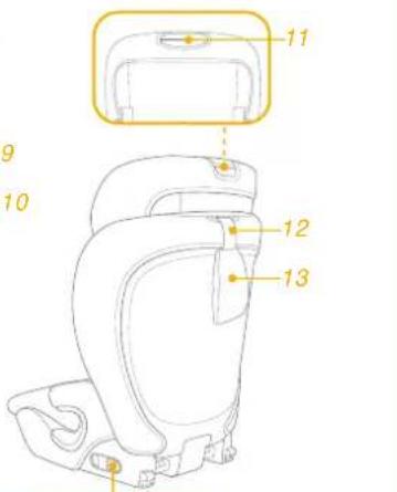Joie i-Irvana - Controllare - 5