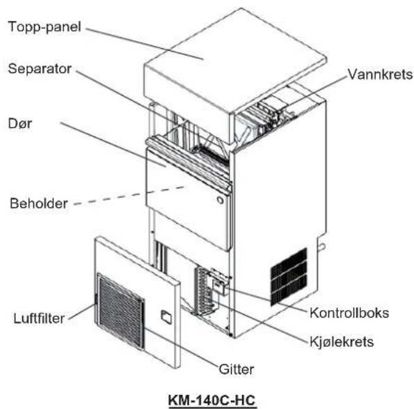 Hoshizaki KM-80C-HC - INSTALLASJONSVEILEDNING - 2
