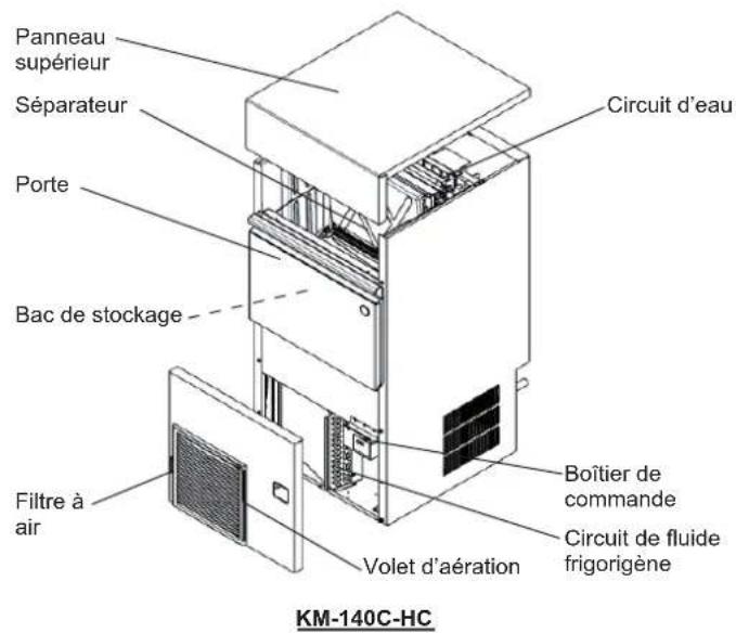 Hoshizaki KM-80C-HC - CONSTRUCTION - 2