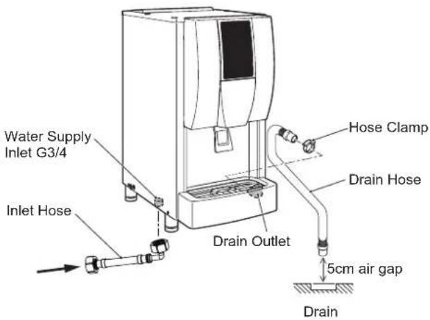 Hoshizaki DCM-60KE - WATER SUPPLY AND DRAIN CONNECTIONS - 1