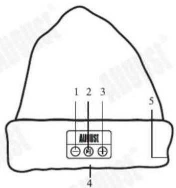 August EPA25 - Denomination des parties et fonctions - 1