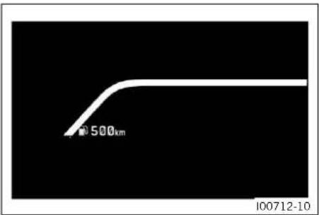 KTM 990 Duke (2024) - Affichage du niveau de carburant - 1