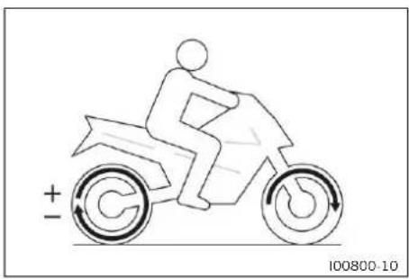 KTM 990 Duke (2024) - Antipatinage (en option) - 1