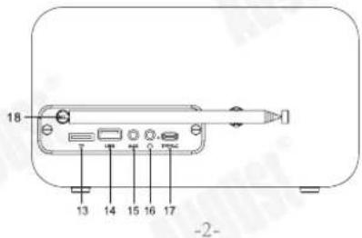 August MB450 - Noms et fonctions des - 2