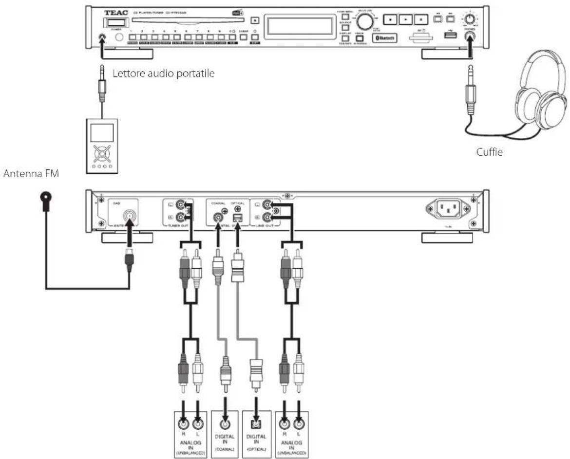 TEAC CD-P750DAB - Precauzioni prima di effettuare le connessioni - 1