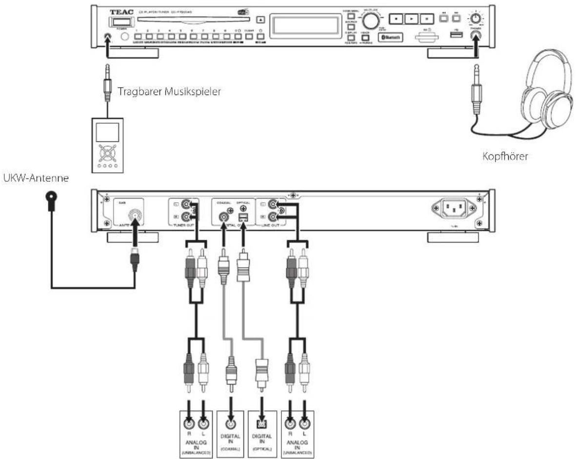TEAC CD-P750DAB - Vorsichtsmaßnahmen beim Herstellen von Kabelverbindungen - 1