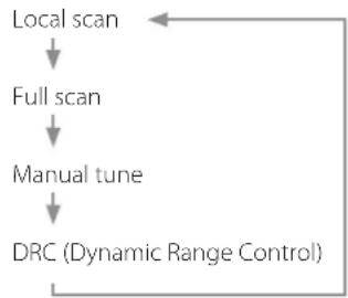 TEAC CD-P750DAB - Using the DAB menu - 1