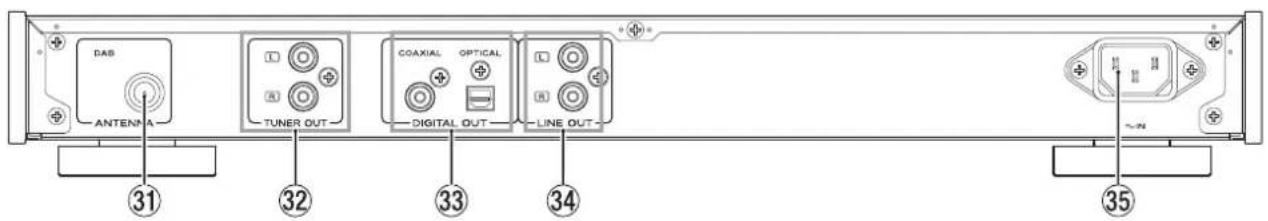 TEAC CD-P750DAB - Achterpaneel - 1