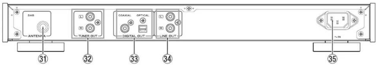 TEAC CD-P750DAB - Geräterückseite - 1