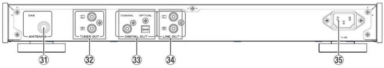 TEAC CD-P750DAB - Panel trasero - 1