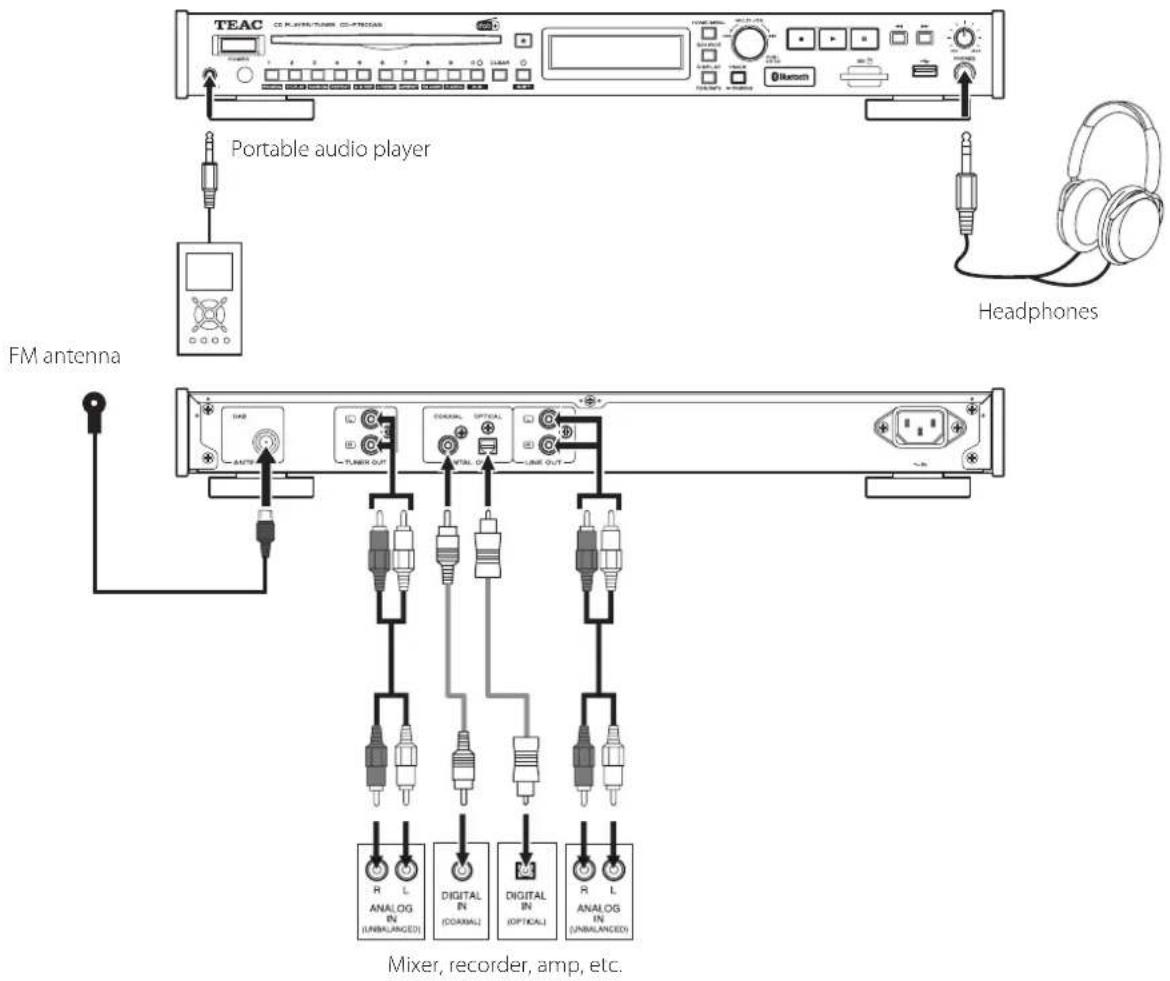 TEAC CD-P750DAB - Precautions before making connections - 1