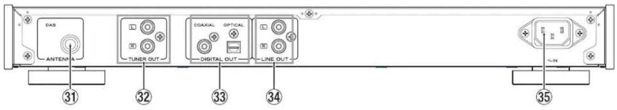 TEAC CD-P750DAB - Rear panel - 1