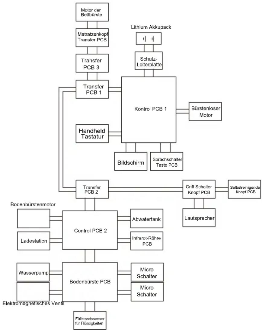 JIMMY HW11 Pro - Kapitel 5 Produktspezifikationen - 1