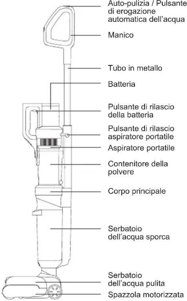 JIMMY HW11 Pro - Denominazione delle parti - 2