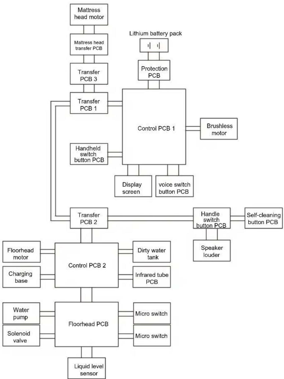 JIMMY HW11 Pro - Circuit Diagram - 1