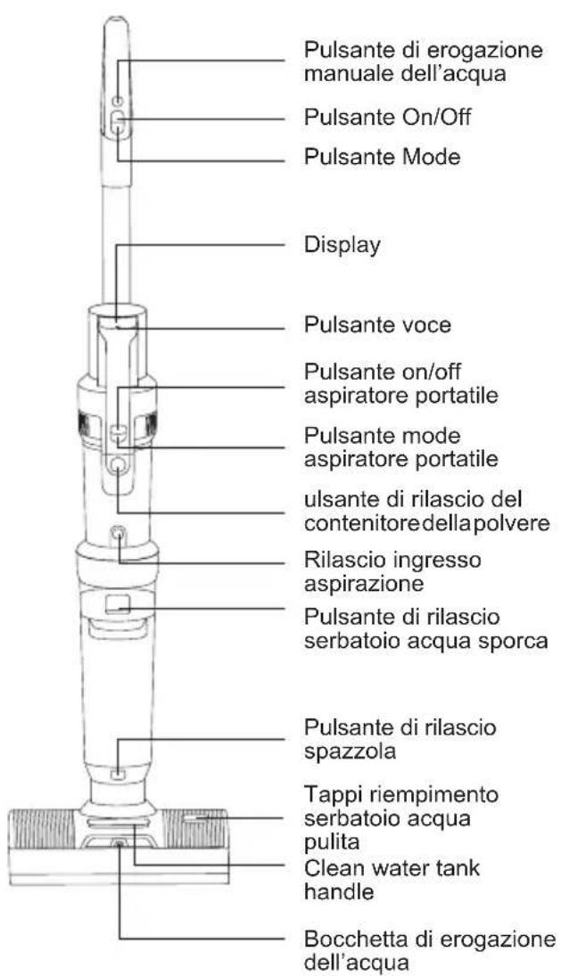 JIMMY HW11 Pro - Denominazione delle parti - 1