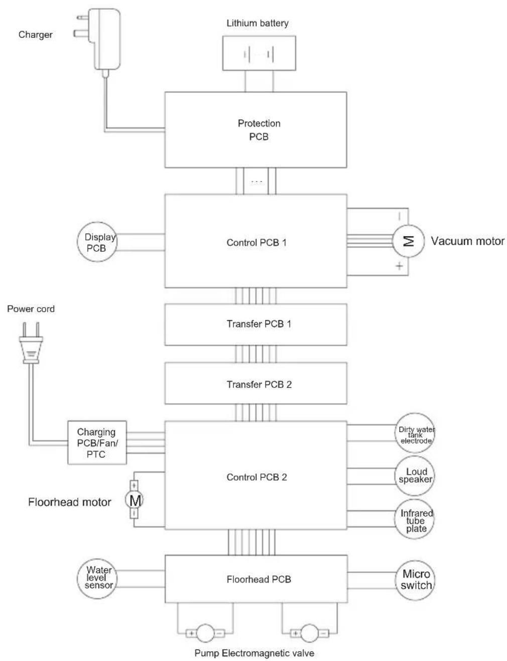 JIMMY PW11 - Circuit Diagram - 1