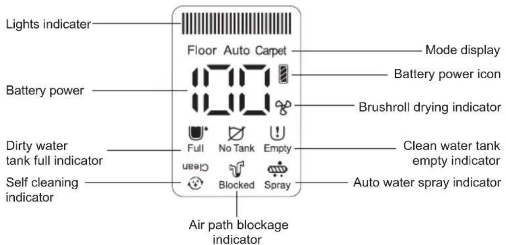 JIMMY PW11 - LED screen and instructions - 1